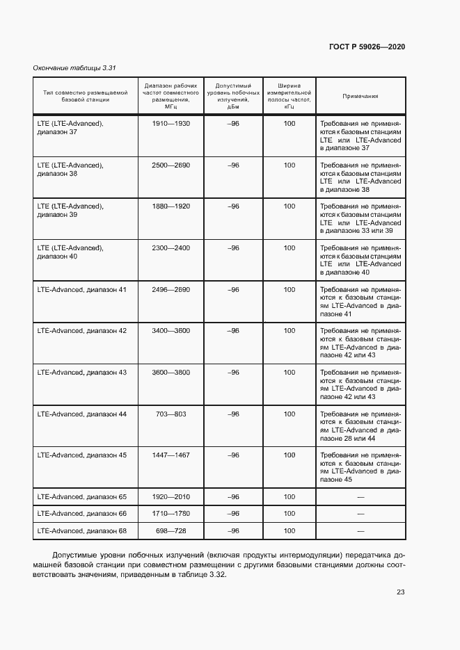 Страница 26 ГОСТ Р 59026-2020