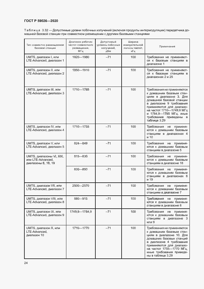Страница 27 ГОСТ Р 59026-2020