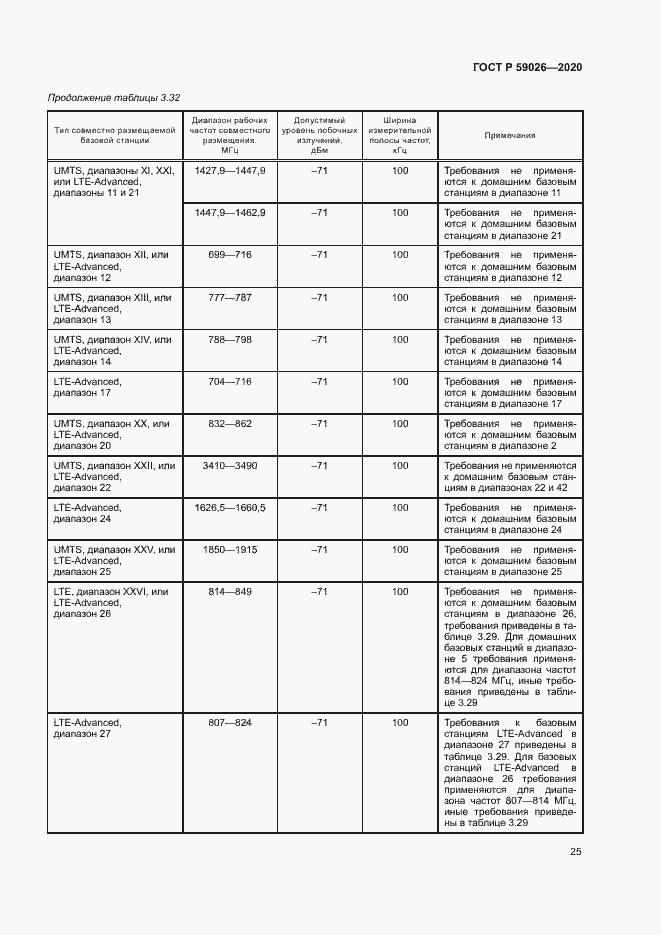Страница 28 ГОСТ Р 59026-2020