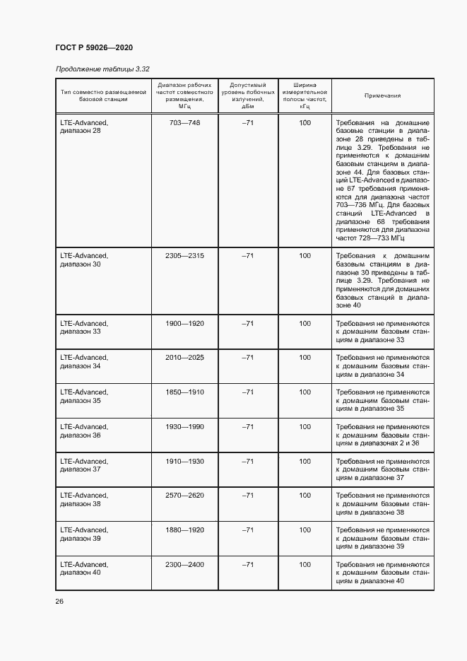 Страница 29 ГОСТ Р 59026-2020