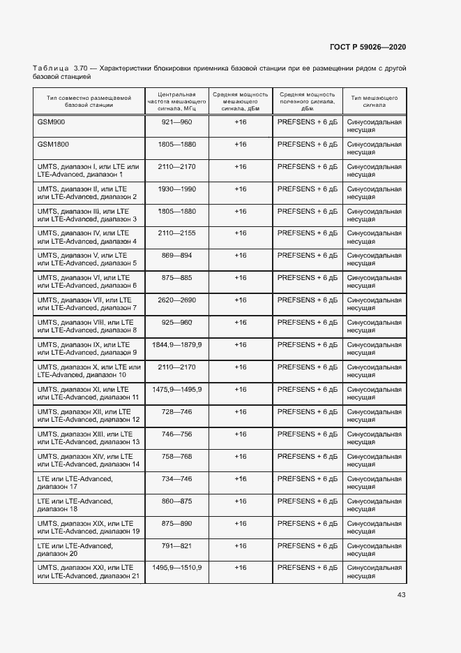 Страница 46 ГОСТ Р 59026-2020