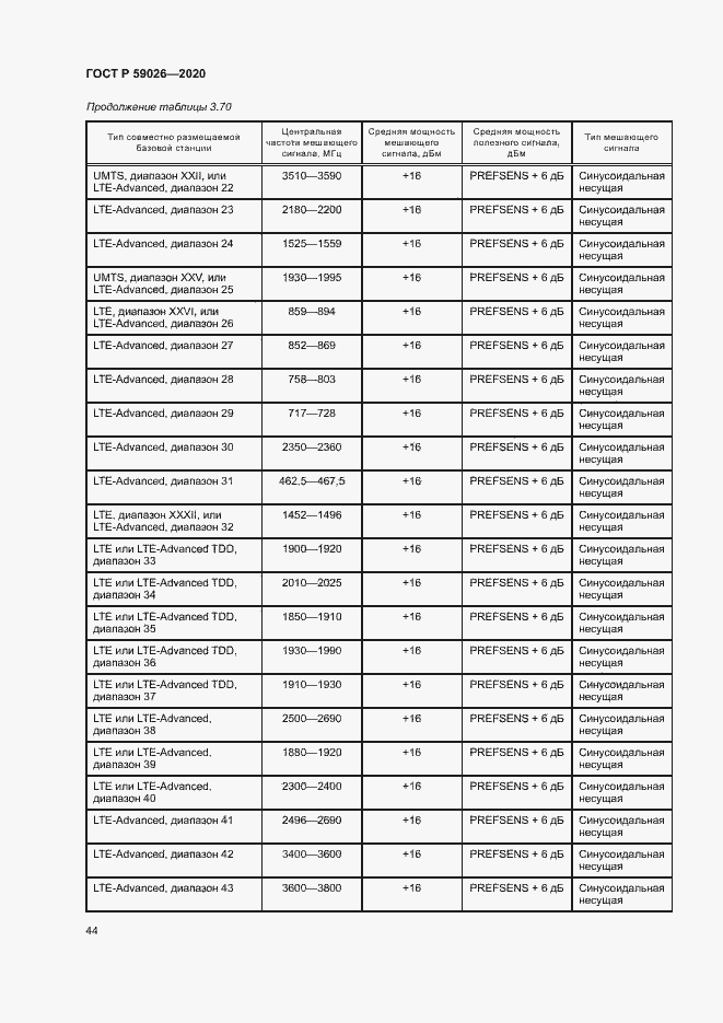 Страница 47 ГОСТ Р 59026-2020