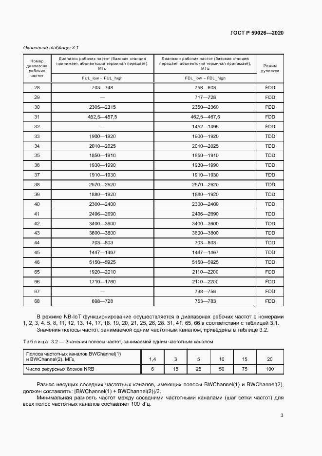 Страница 6 ГОСТ Р 59026-2020