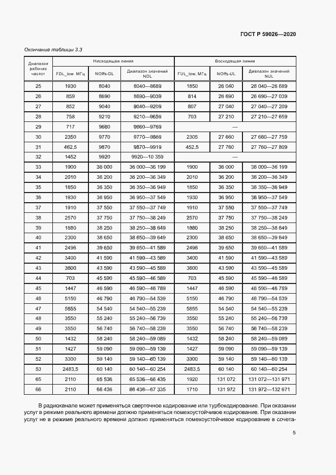 Страница 8 ГОСТ Р 59026-2020