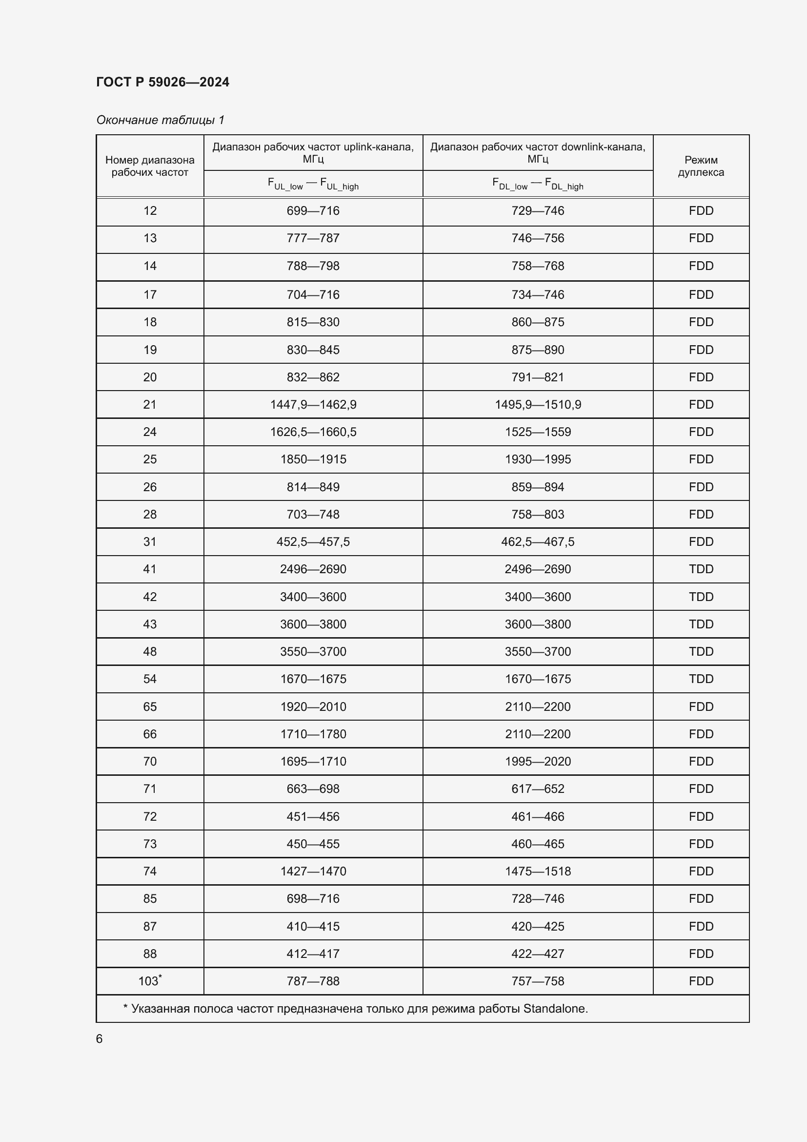 Страница 10 ГОСТ Р 59026-2024