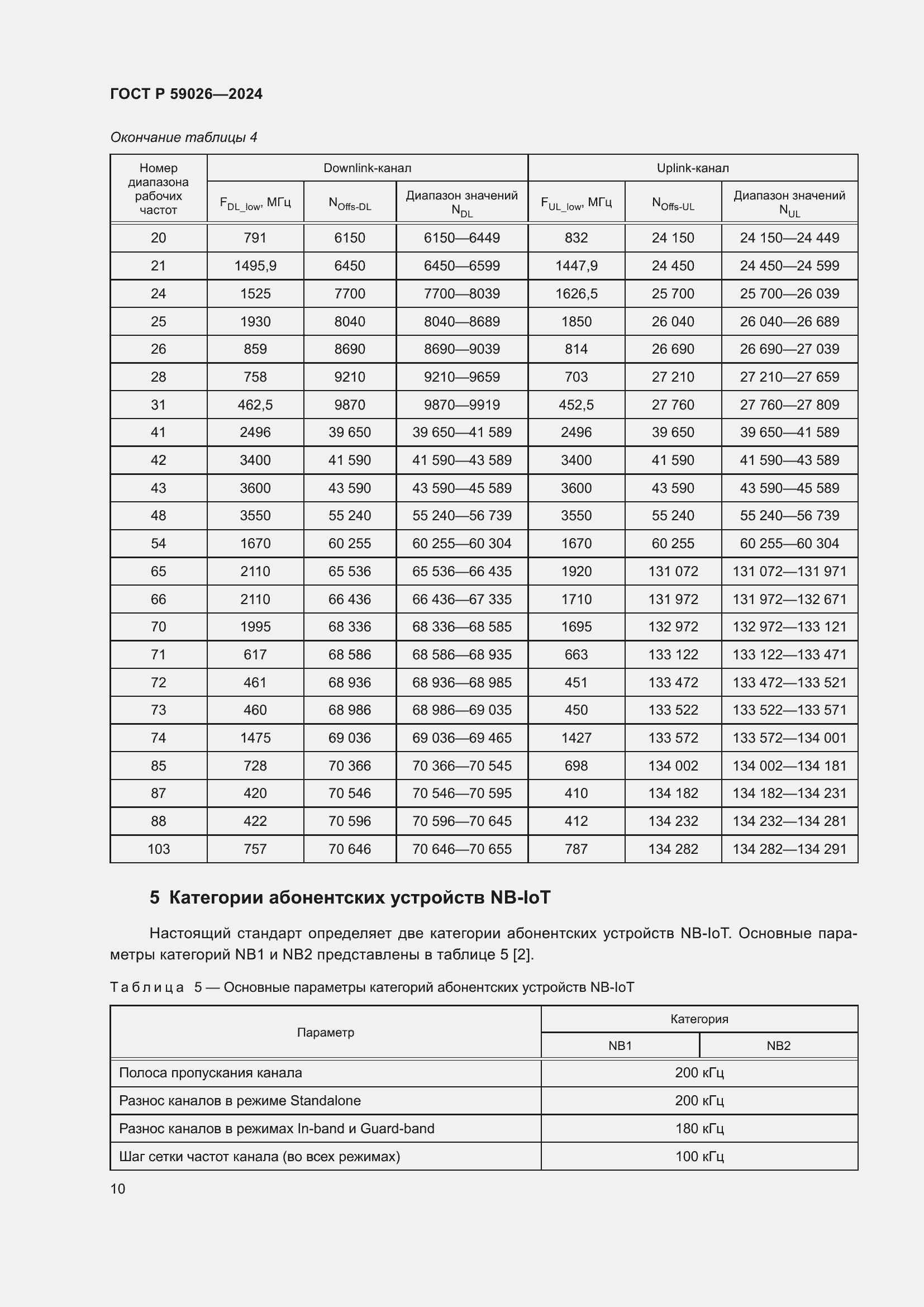 Страница 14 ГОСТ Р 59026-2024