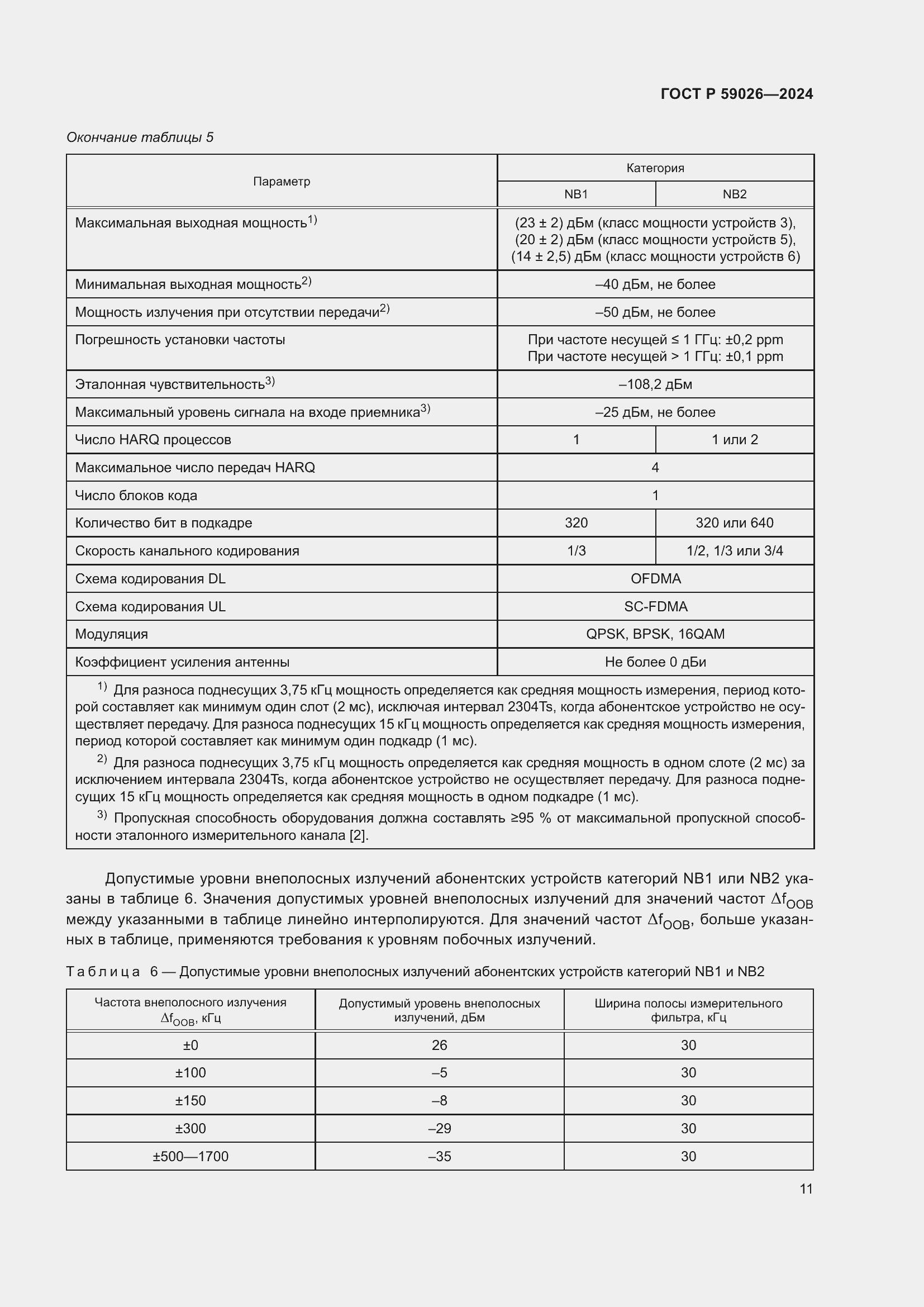 Страница 15 ГОСТ Р 59026-2024