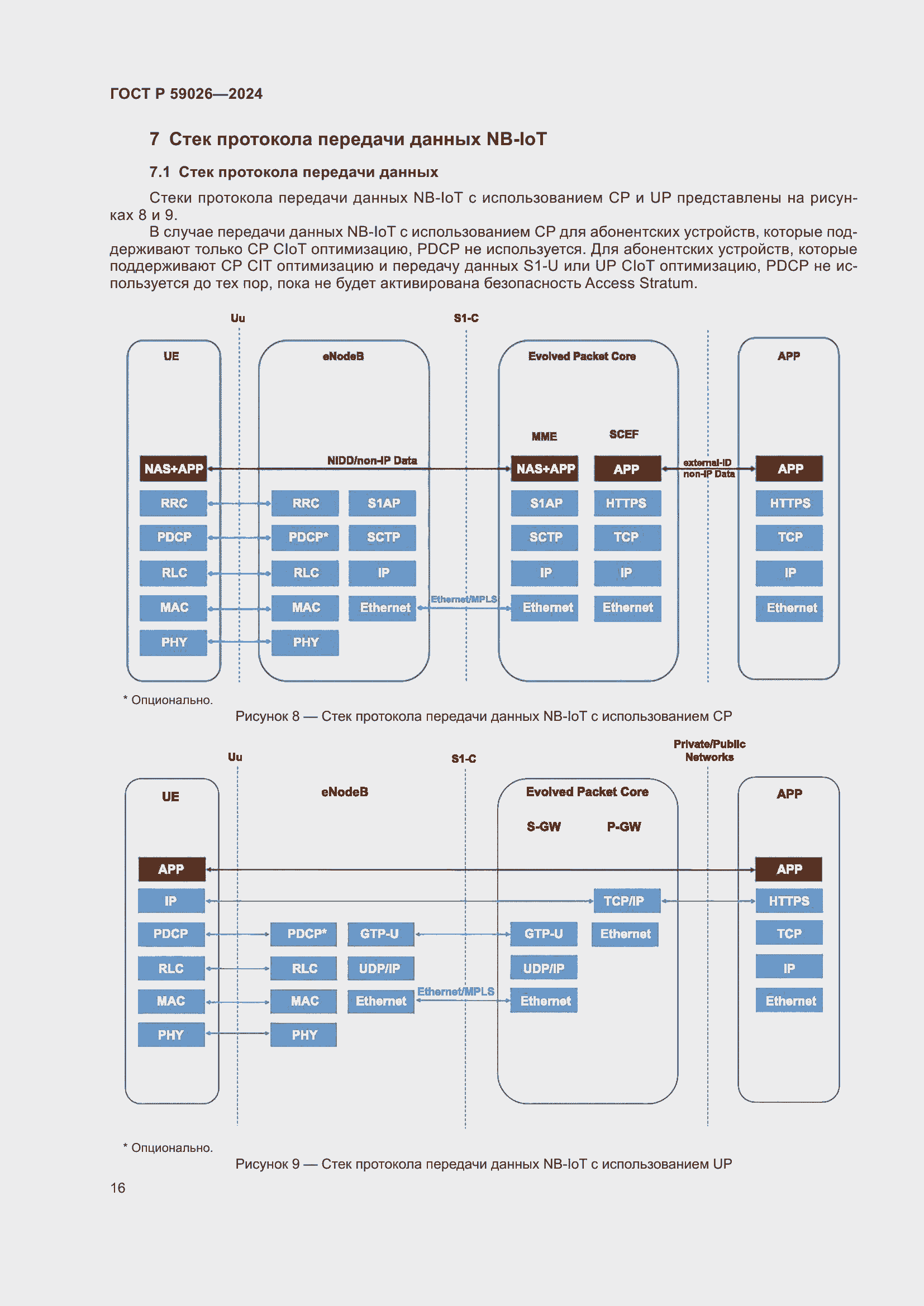 Страница 20 ГОСТ Р 59026-2024