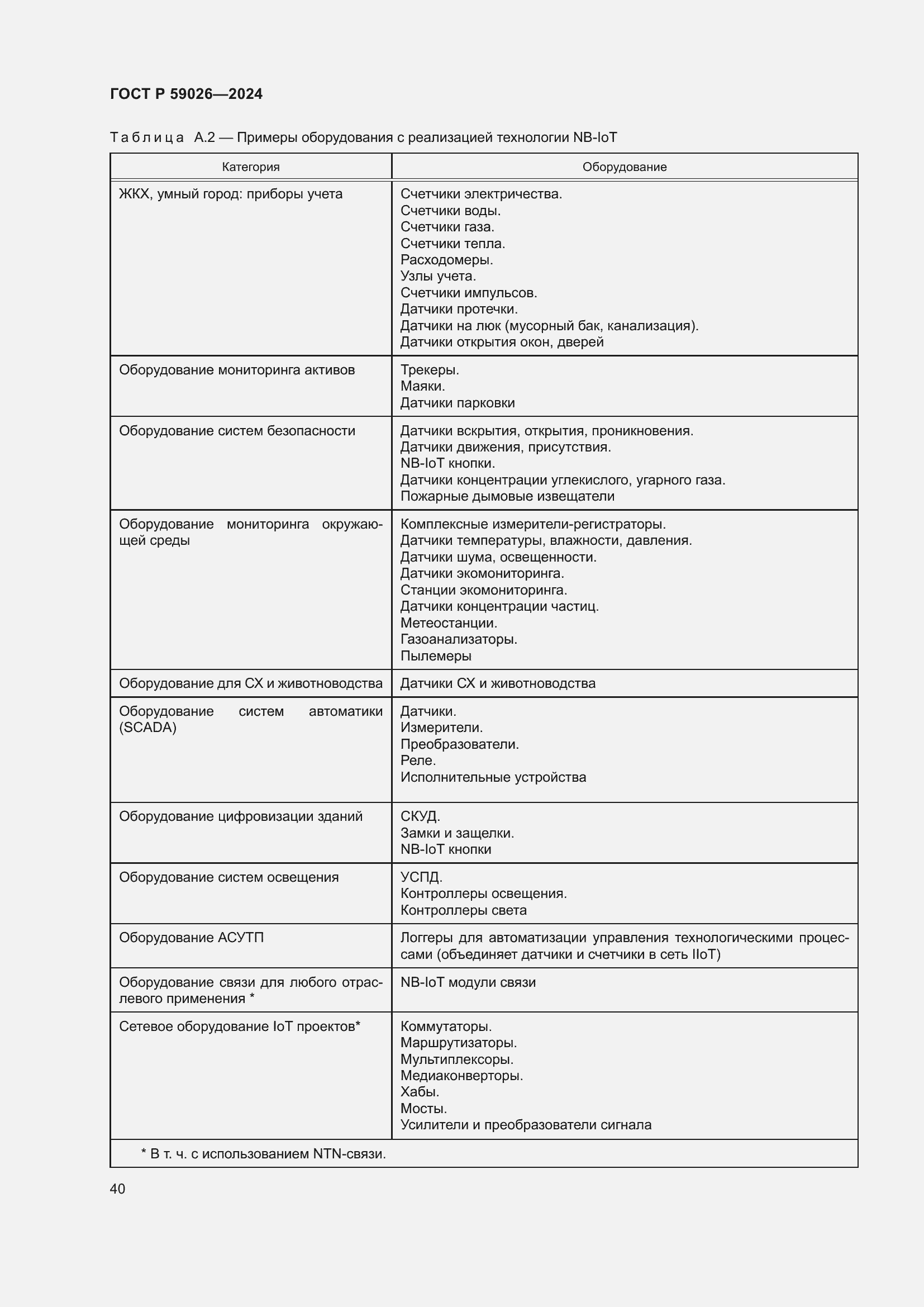 Страница 44 ГОСТ Р 59026-2024