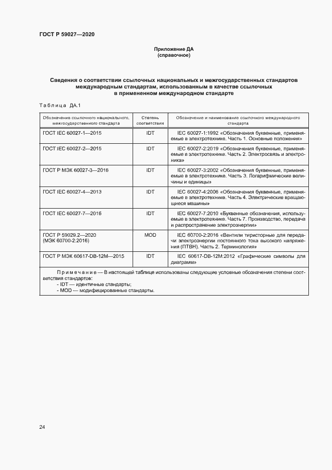 Страница 27 ГОСТ Р 59027-2020
