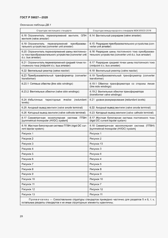 Страница 31 ГОСТ Р 59027-2020
