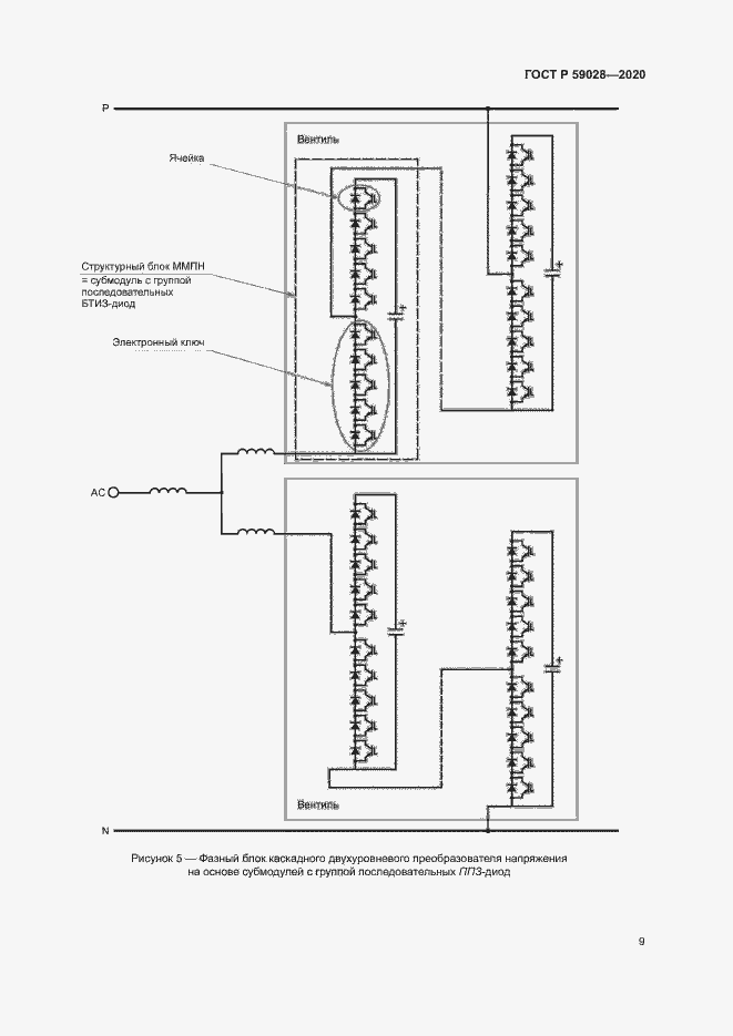 Страница 12 ГОСТ Р 59028-2020