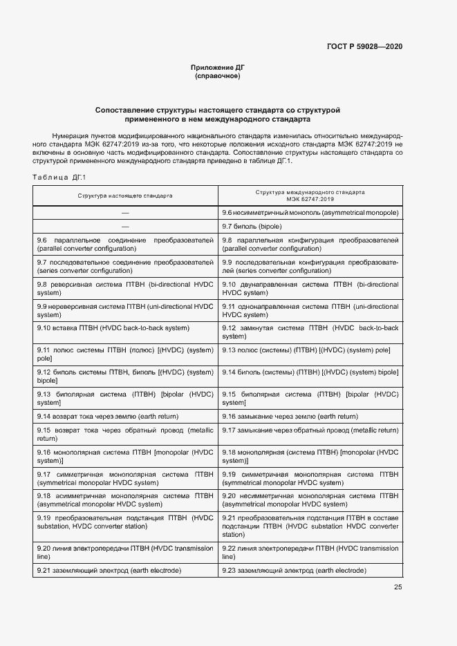 Страница 28 ГОСТ Р 59028-2020