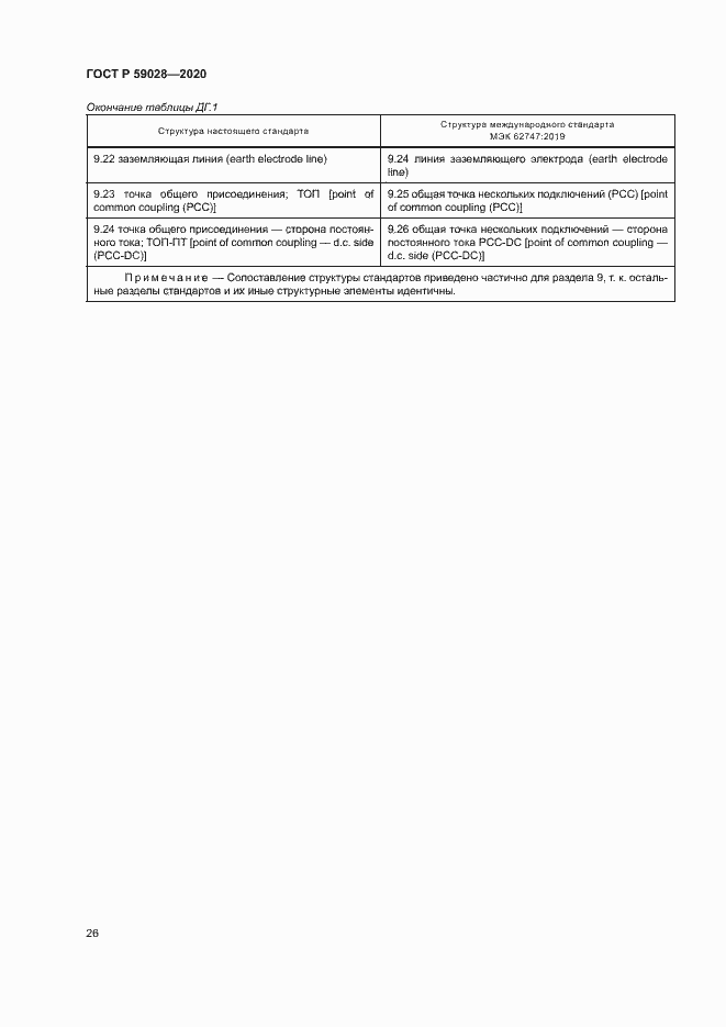 Страница 29 ГОСТ Р 59028-2020