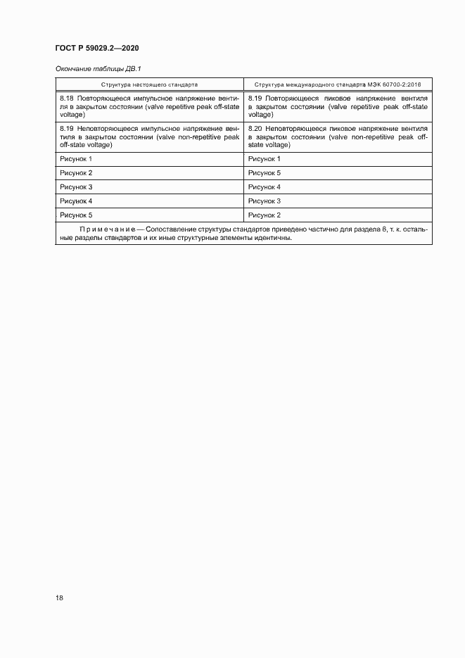 Страница 21 ГОСТ Р 59029.2-2020