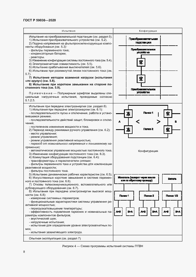 Страница 12 ГОСТ Р 59030-2020