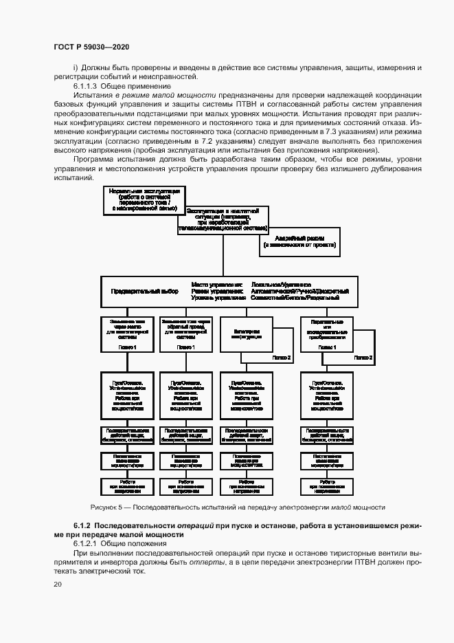 Страница 24 ГОСТ Р 59030-2020