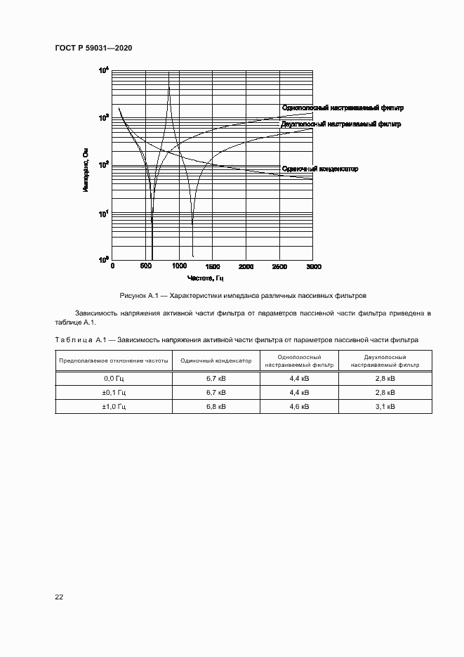 Страница 25 ГОСТ Р 59031-2020