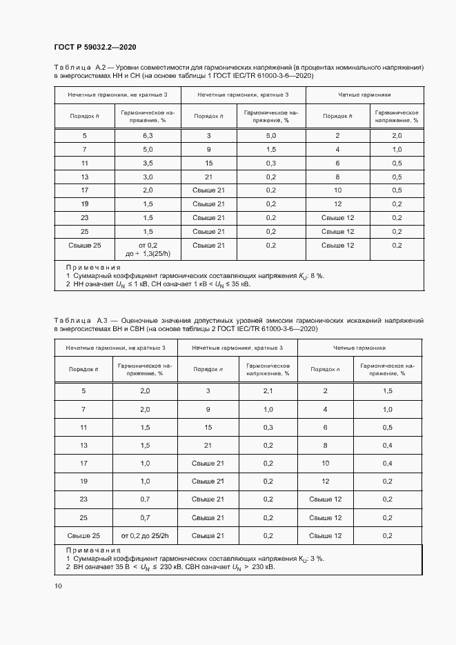 Страница 13 ГОСТ Р 59032.2-2020