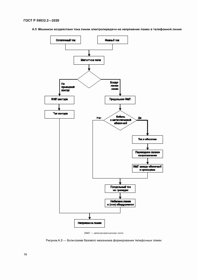 Страница 19 ГОСТ Р 59032.2-2020