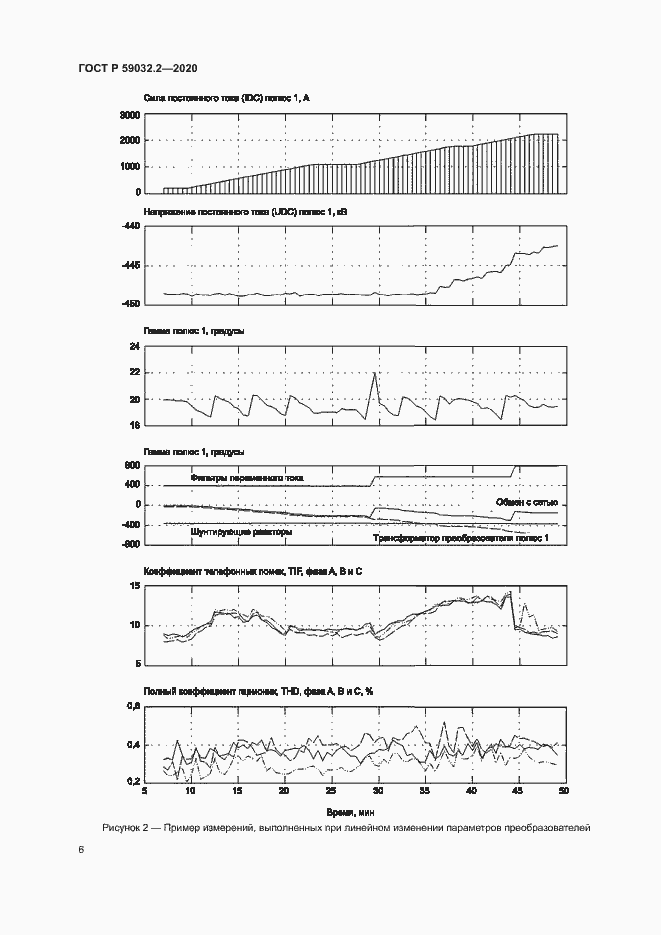 Страница 9 ГОСТ Р 59032.2-2020
