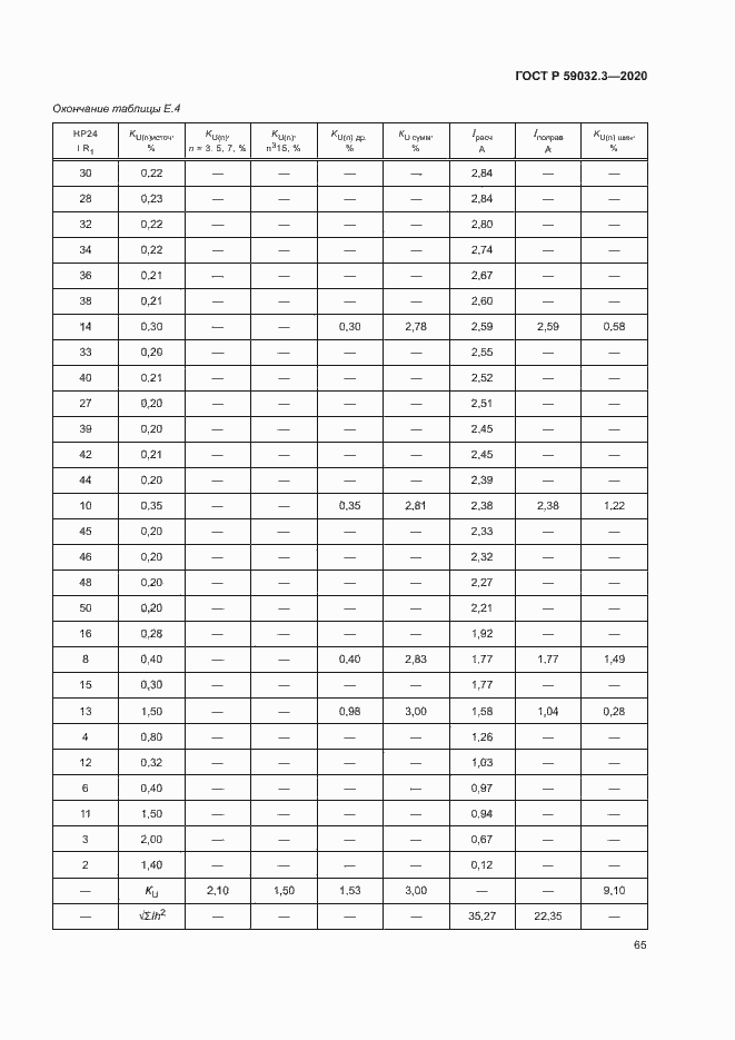 Страница 68 ГОСТ Р 59032.3-2020