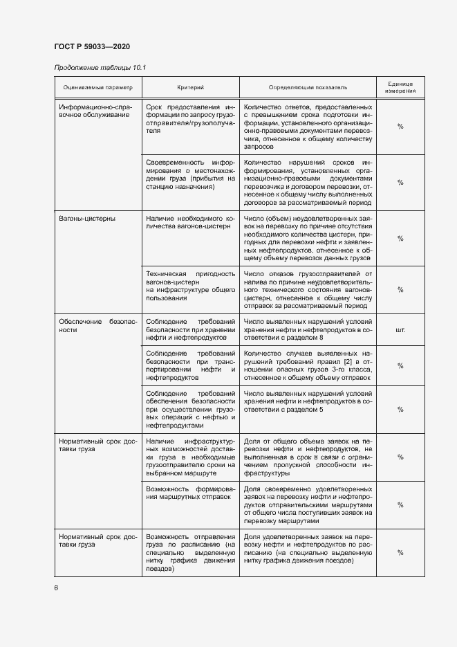 Страница 8 ГОСТ Р 59033-2020
