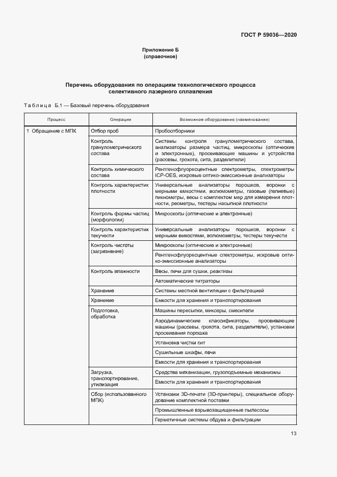 Страница 16 ГОСТ Р 59036-2020