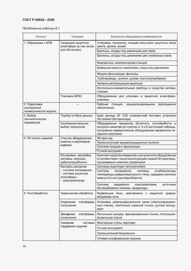 Страница 17 ГОСТ Р 59036-2020