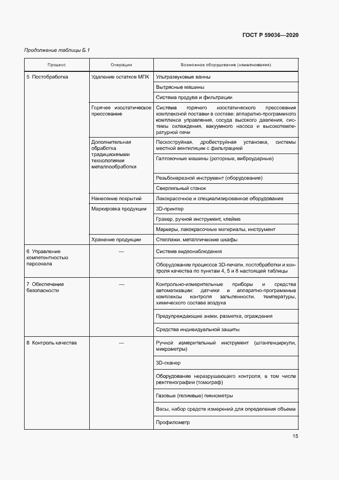 Страница 18 ГОСТ Р 59036-2020