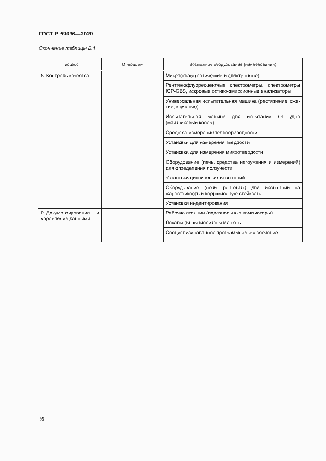 Страница 19 ГОСТ Р 59036-2020