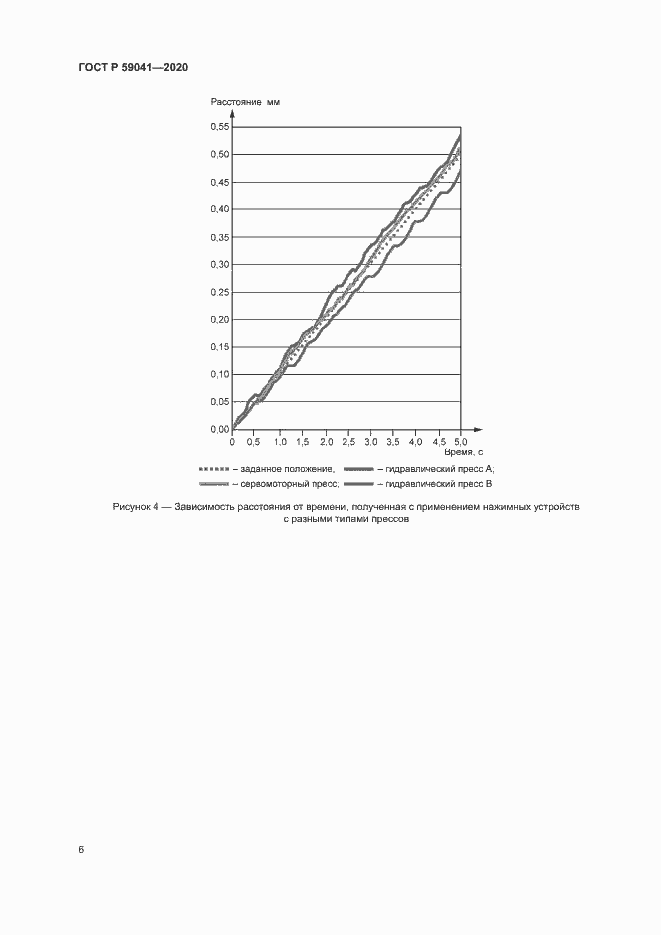 Страница 9 ГОСТ Р 59041-2020