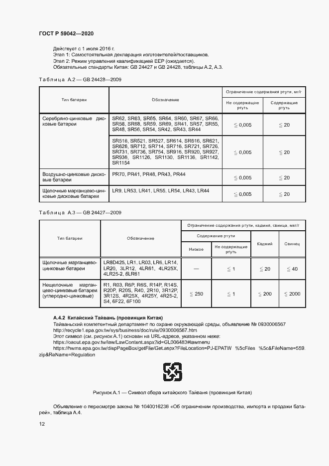 Страница 16 ГОСТ Р 59042-2020