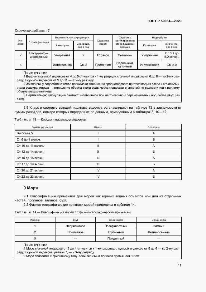 Страница 15 ГОСТ Р 59054-2020