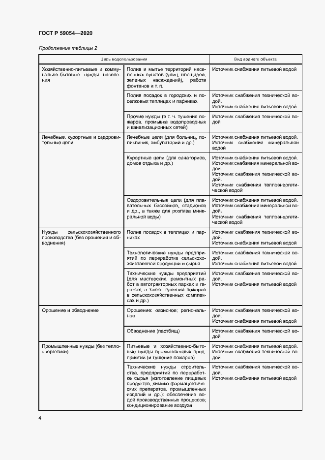 Страница 8 ГОСТ Р 59054-2020