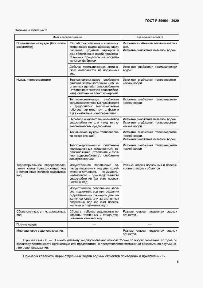 Страница 9 ГОСТ Р 59054-2020