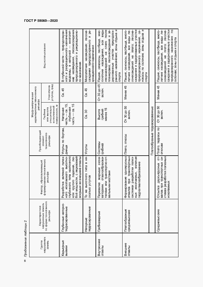 Страница 10 ГОСТ Р 59060-2020