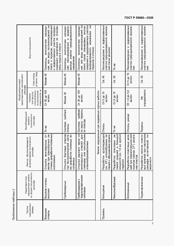 Страница 11 ГОСТ Р 59060-2020