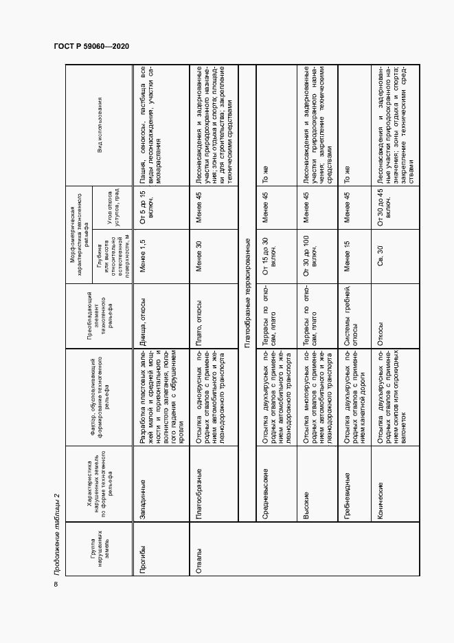 Страница 12 ГОСТ Р 59060-2020