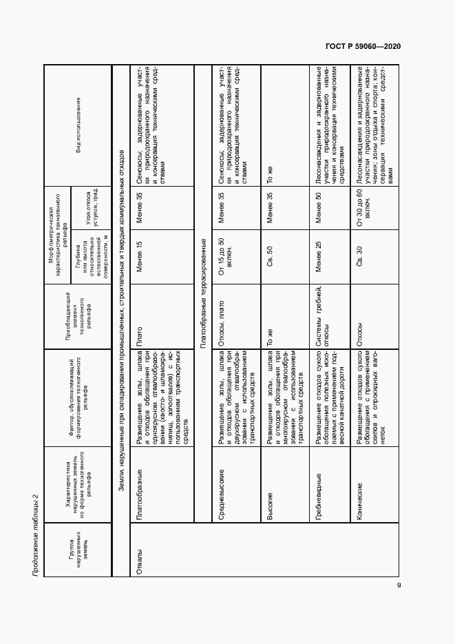 Страница 13 ГОСТ Р 59060-2020