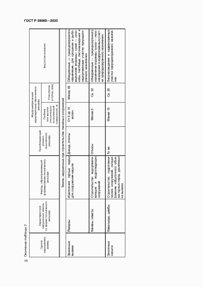 Страница 14 ГОСТ Р 59060-2020