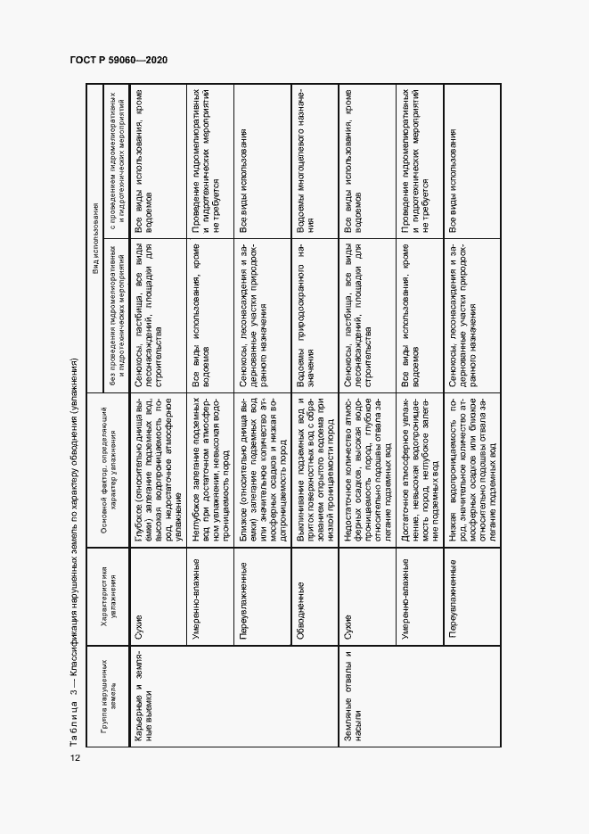 Страница 16 ГОСТ Р 59060-2020