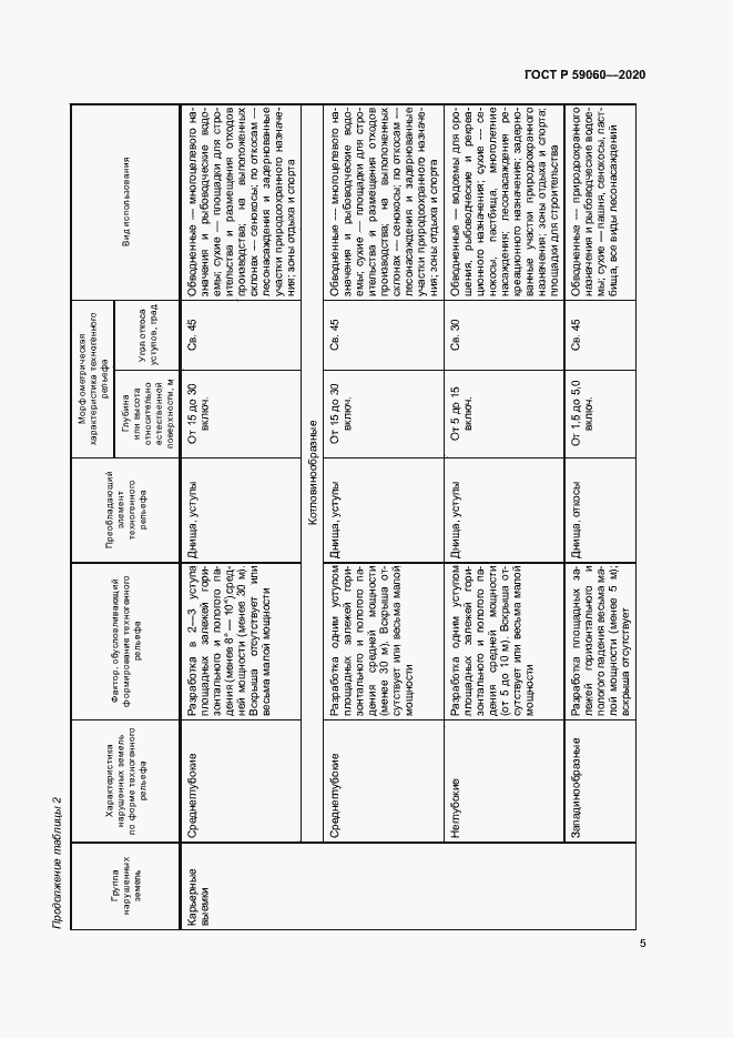 Страница 9 ГОСТ Р 59060-2020