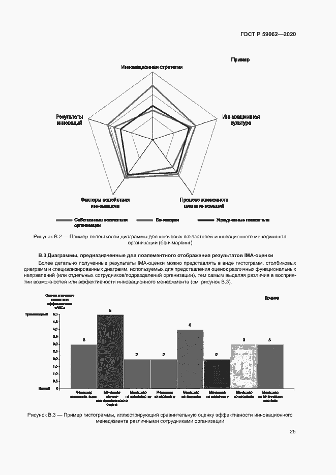 Страница 29 ГОСТ Р 59062-2020