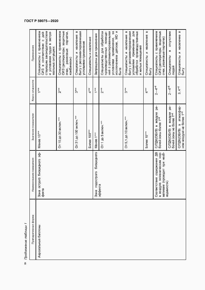 Страница 11 ГОСТ Р 59075-2020