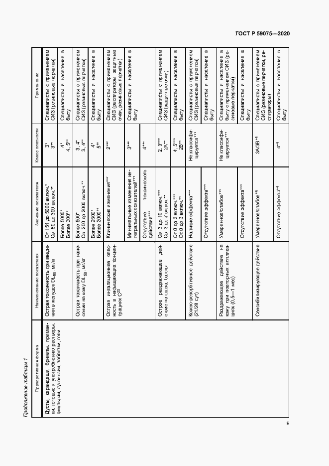 Страница 12 ГОСТ Р 59075-2020
