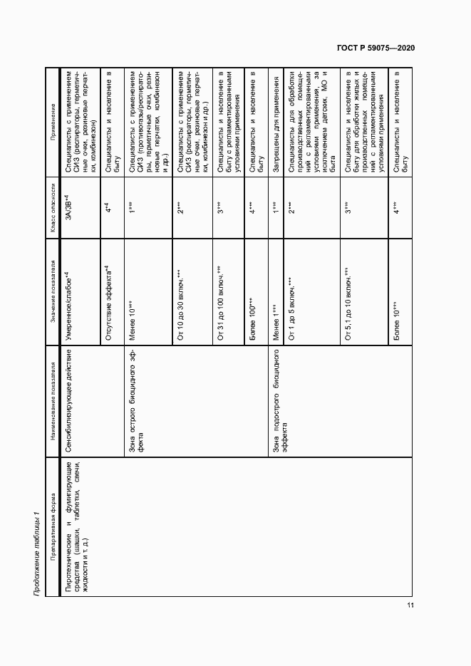 Страница 14 ГОСТ Р 59075-2020
