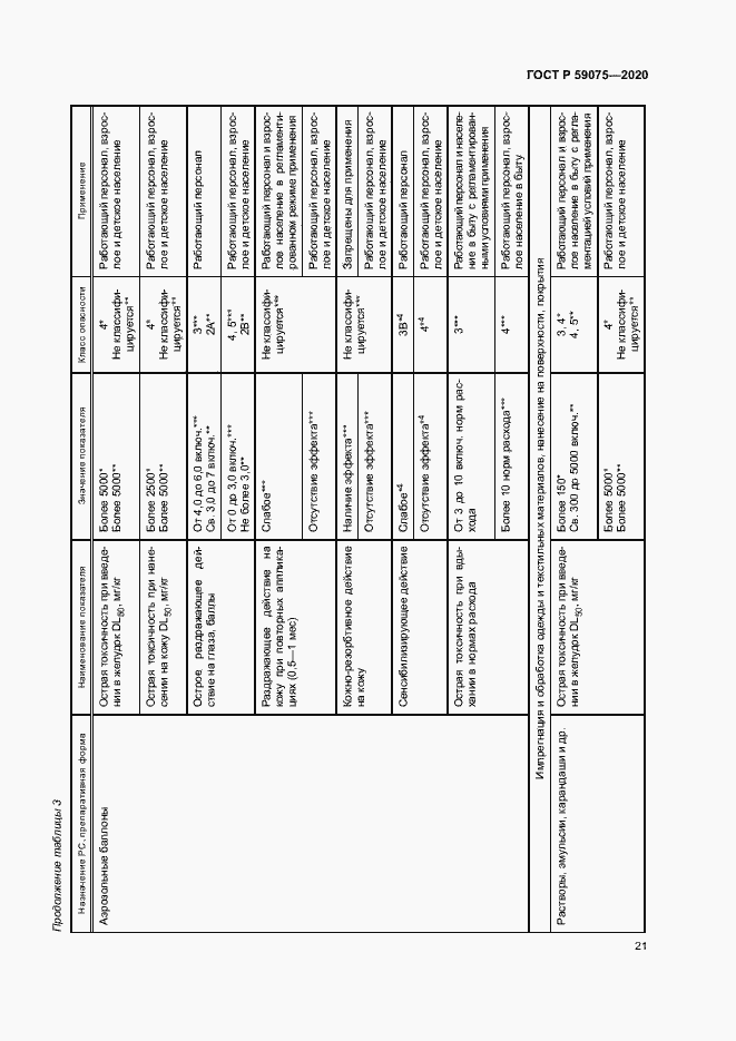 Страница 24 ГОСТ Р 59075-2020