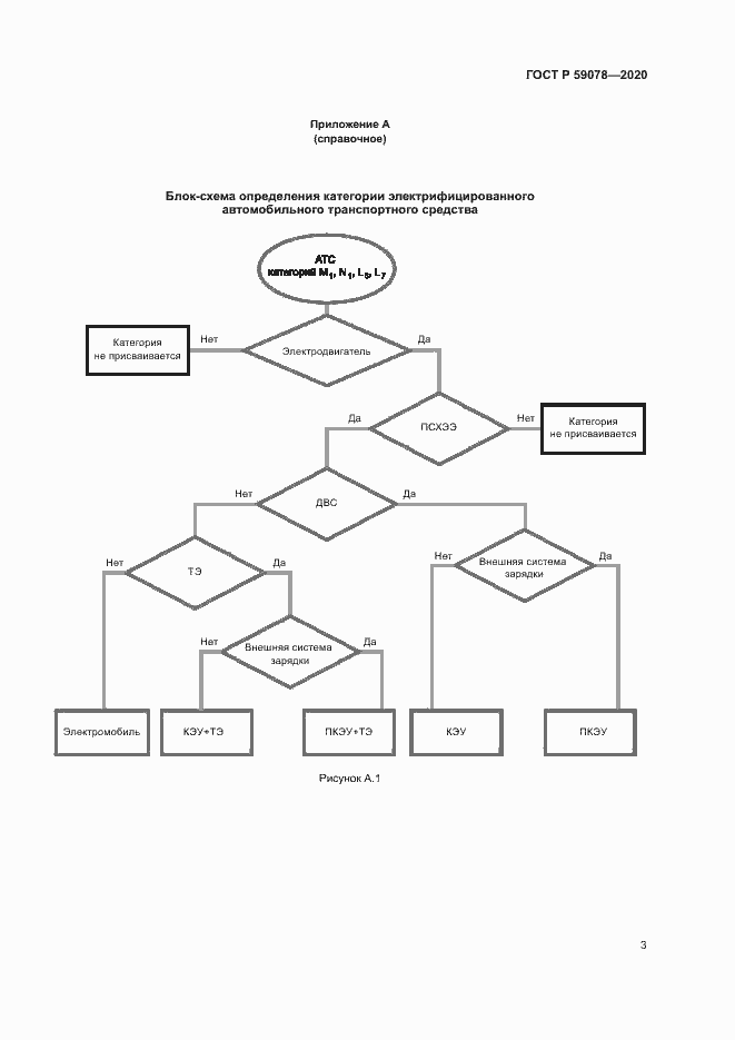 Страница 7 ГОСТ Р 59078-2020