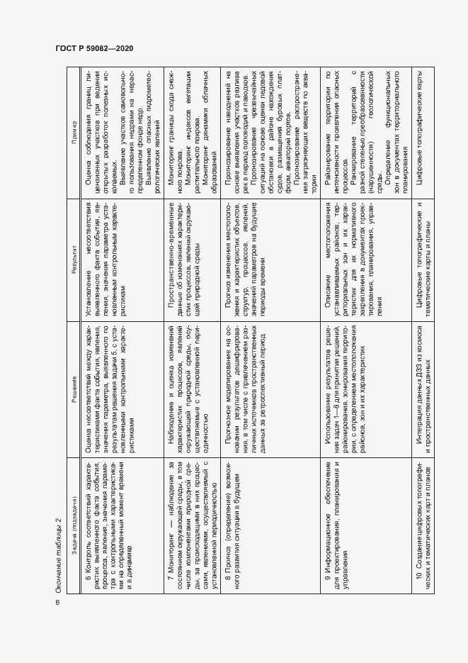 Страница 10 ГОСТ Р 59082-2020